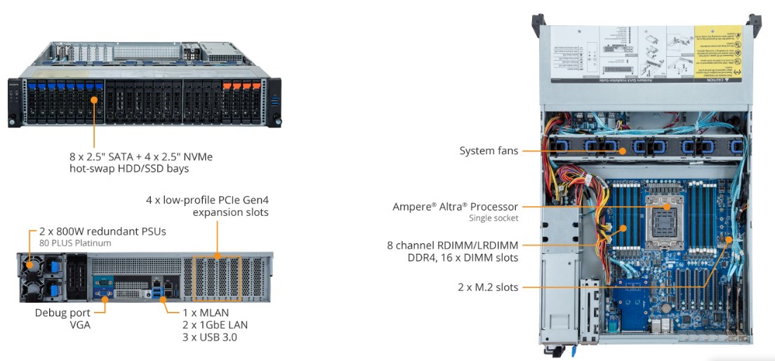 GIGABYTE R272-P32 (rev. 100)